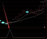 选股指标之王短线极品超准选股公式