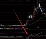 机构最新算法多线相交必涨选股公式网