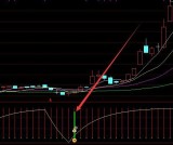 选出大涨的短线选股公式大全