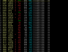 通达信《无极竞价》指标 集合竞价排序选股 不可回测 源码