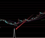 超牛的通达信k线主图技术分析指标公式源码
