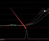 牛到爆炸主力控盘选股通达信指标公式