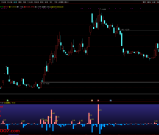 通达信仿【开盘啦竞价净额】竞价精品副图指标 个股买入成交金额与卖出成交金额的差值