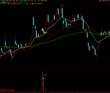 通达信【尾盘阴买】尾盘T+1 阴买超短思路源码套装 主副图/选股 源码
