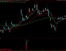 通达信【尾盘阴买】尾盘T+1 阴买超短思路源码套装 主副图/选股 源码