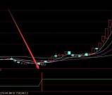 好用的通达信指标公式大全