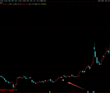 通达信【破筹捉妖】主图/选股指标 精准捕捉主力拉升信号 妖股一网打尽 源码