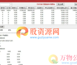 金钻指标【小人物3.0抄底指标】成功率还不错幅 图选股源码