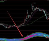 相当牛的运动趋势中线通达信选股公式