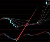 很好的选股技术股票顶底指标公式