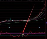 极品超准的分时有庄选股通达信指标公式