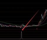 准到离普的股票最实用的股票最实用的通达信公式