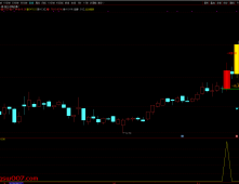 通达信【强庄决策起爆】短线强势股交易机会识别 主副图/选股 指标源码