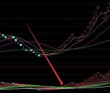 暴涨均线通达信20日均线公式