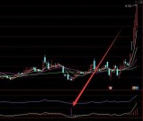 少见的这个通达信指标太准了