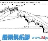 如何分析股票的行业消息