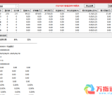 通达信《尾盘拾金》主副图选股 今买明卖指标手机电脑通用无未来函数