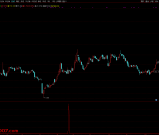 通达信【红焰狙击手】副图/选股 随意买卖易亏损 纪律为长期盈利生存基石 源码