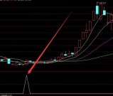 高手选股方法通达信三金叉指标