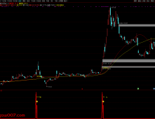 通达信2026【龙马合一】专为捕捉龙头股主升浪行情打造 聚焦强势个股的趋势爆发阶段