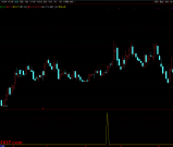 通达信【与庄共舞】副图/选股指标 庄家的恶梦 出票少而准 码力金矿老师作品