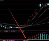 必定大涨均线牛股预警指标公式