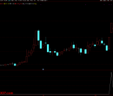 通达信【神雕竞价2025】排序/选股指标 珍藏指标物有所值 信号少当天信号不变