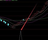 很准的最新股票公式源码