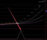 通达信短线暴涨选股指标公式