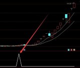 极品超准版几乎100胜率选股公式