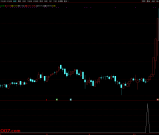通达信【双金叉】擒牛术 吸筹-洗盘-起爆完全量化，专抓主力洗盘结束起爆点！副图/选股 源码
