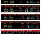 通达信【西游竞价】早盘竞价排序选股指标 金钻指标物有所值 信号少不漂移 源码