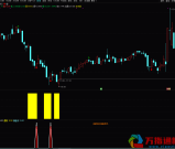 通达信《揭秘私募》副图/选股指标 私募操盘手法深度解析 源码