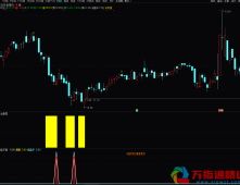 通达信《揭秘私募》副图/选股指标 私募操盘手法深度解析 源码
