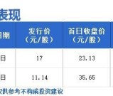 证券之星IPO周报：下周仅1只新股申购