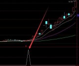 成功率高的周线成交量选股通达信指标公式