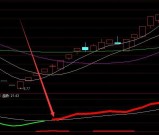 必涨超准的v型反转选股指标公式