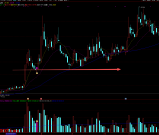 通达信【三阴量战法】主副图/选股指标 识别连续缩量阴跌后的潜在反转机会 源码