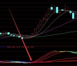 清一色线庄家资金线监控准备拉升指标公式