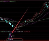 自用多年的通达信买卖一绝指标公式