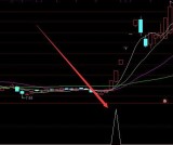 使用多年的成功率高的指标公式