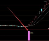 金钻指标合集之金钻超牛出击指标公式