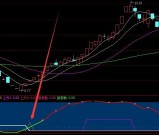 准确率很高的超跌选股指标公式
