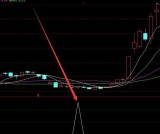 最新版通达信最牛的大牛买点指标公式源码