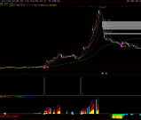 通达信【新趋势启动】套装指标  捕捉强势启动点 三重出击！源码