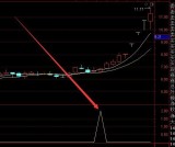 测试过不错的通达信手机公式指标大全下载