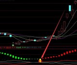 最牛妖股指标公式源码