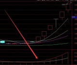 百分百准的通达信最强指标公式