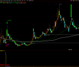 通达信【九封至尊】DeepSeek优化版 识别强势涨停后的回调买入机会 主副图/选股 源码
