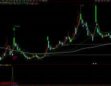 通达信【九封至尊】DeepSeek优化版 识别强势涨停后的回调买入机会 主副图/选股 源码